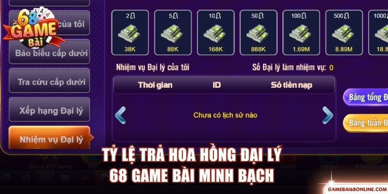 Đại Lý 68 Game Bài - Con Đường Hợp Tác Bền Vững, Uy Tín Hệ thống chi trả minh bạch giúp bạn dễ dàng đối chiếu